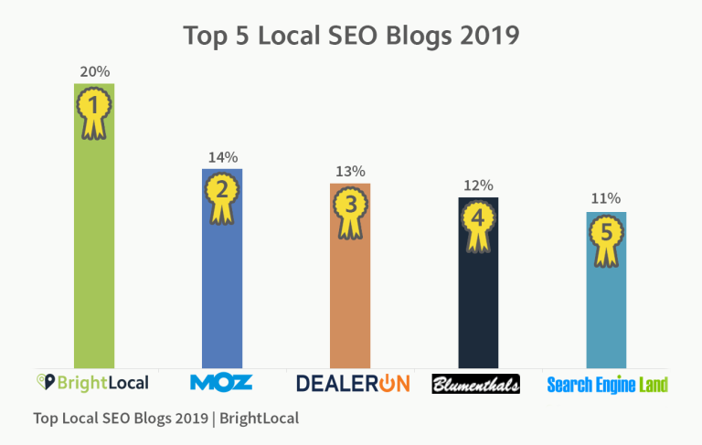Top Local SEO Blogs 2019